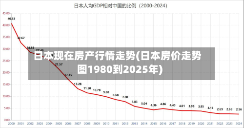 日本现在房产行情走势(日本房价走势图1980到2025年)
