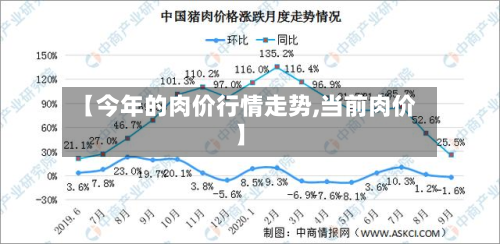 【今年的肉价行情走势,当前肉价】-第2张图片