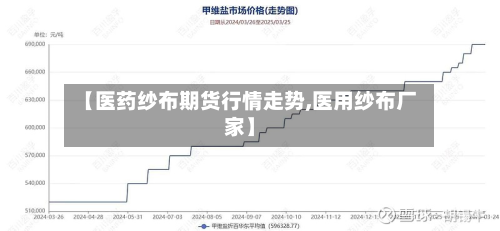 【医药纱布期货行情走势,医用纱布厂家】