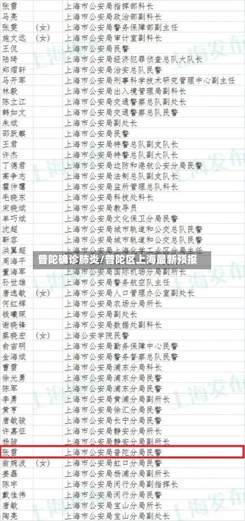 普陀确诊肺炎/普陀区上海最新预报
