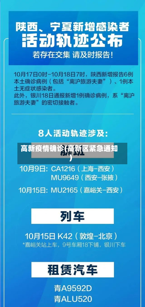 高新疫情确诊(高新区紧急通知)