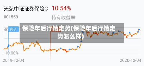 保险年后行情走势(保险年后行情走势怎么样)-第3张图片