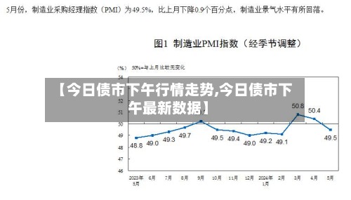 【今日债市下午行情走势,今日债市下午最新数据】