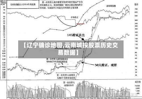 【辽宁确诊地图,云南城投股票历史交易数据】-第2张图片