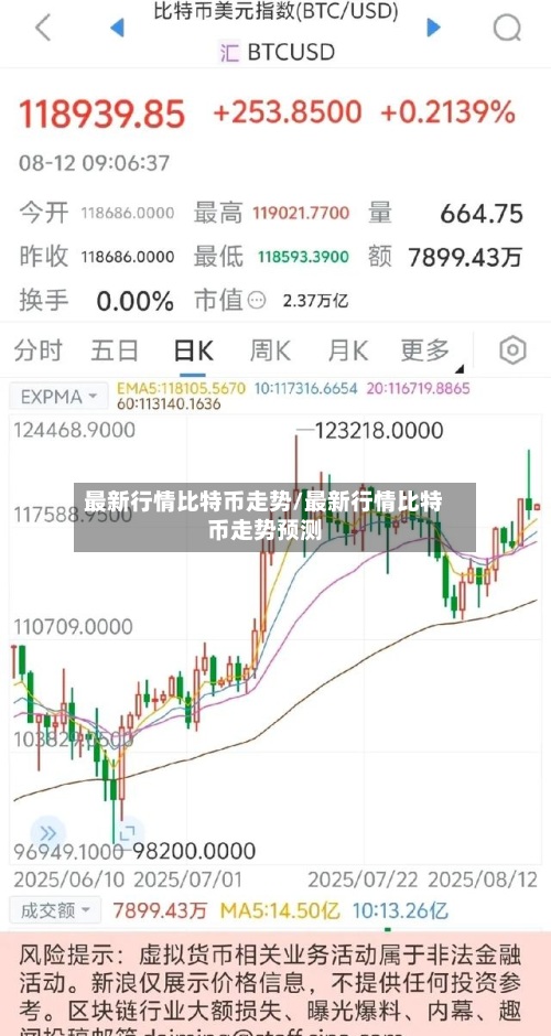 最新行情比特币走势/最新行情比特币走势预测