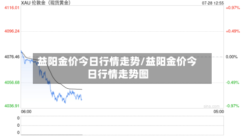 益阳金价今日行情走势/益阳金价今日行情走势图