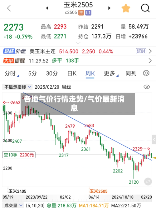 各地气价行情走势/气价最新消息-第3张图片