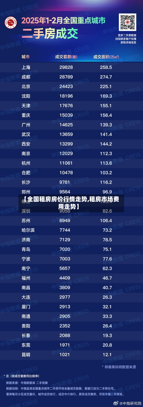 【全国租房房价行情走势,租房市场费用走势】