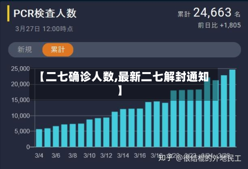 【二七确诊人数,最新二七解封通知】