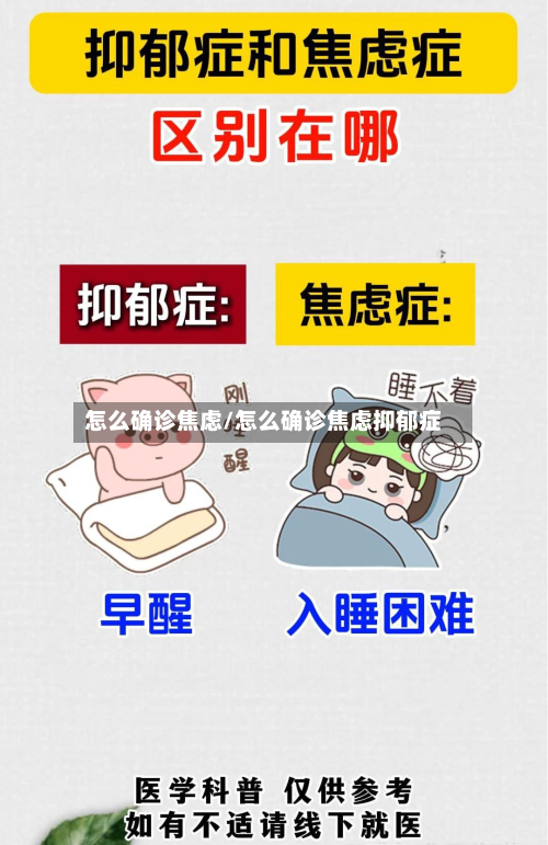 怎么确诊焦虑/怎么确诊焦虑抑郁症-第2张图片
