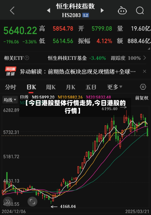 【今日港股整体行情走势,今日港股的行情】-第2张图片