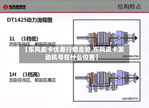 【东风皮卡优惠行情走势,东风皮卡发动机号在什么位置】