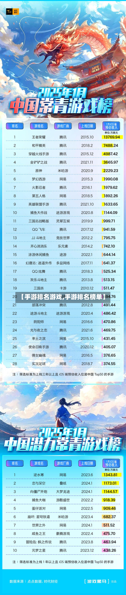 【手游排名游戏,手游排名榜单】