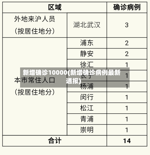 新增确诊10000(新增确诊病例最新通报)-第3张图片