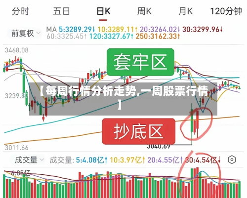 【每周行情分析走势,一周股票行情】-第2张图片