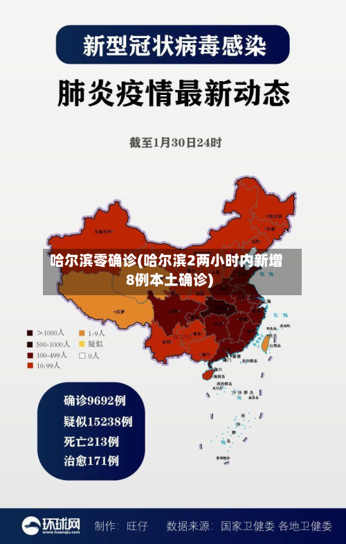 哈尔滨零确诊(哈尔滨2两小时内新增8例本土确诊)-第3张图片