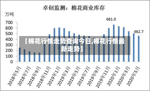 【棉花行情走势查询今日,棉花行情最新走势】