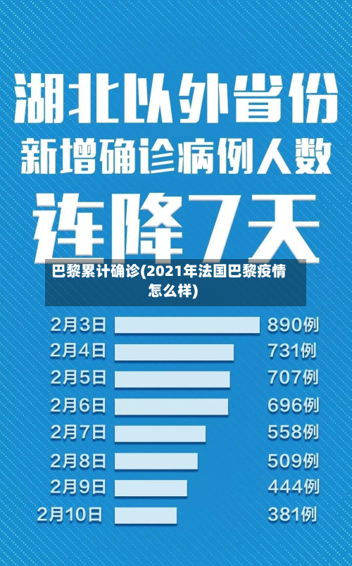 巴黎累计确诊(2021年法国巴黎疫情怎么样)