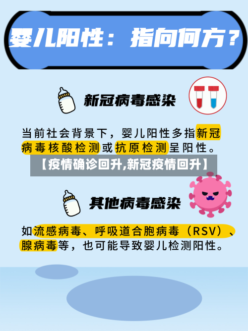【疫情确诊回升,新冠疫情回升】-第2张图片