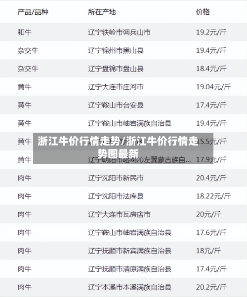 浙江牛价行情走势/浙江牛价行情走势图最新
