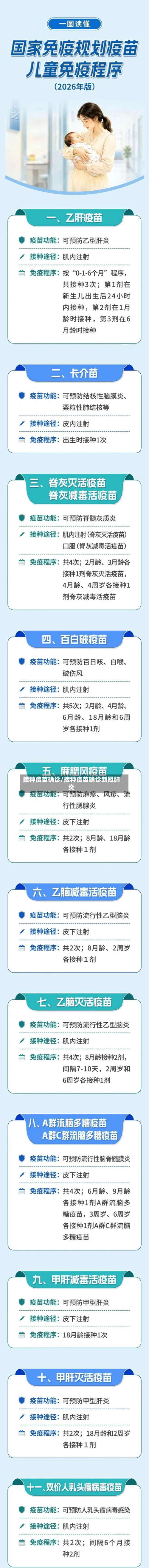 接种疫苗确诊/接种疫苗确诊新冠肺炎