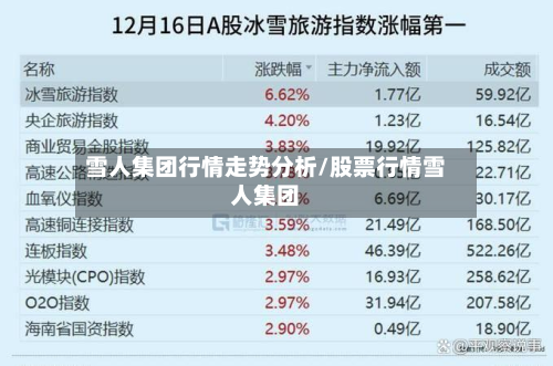 雪人集团行情走势分析/股票行情雪人集团