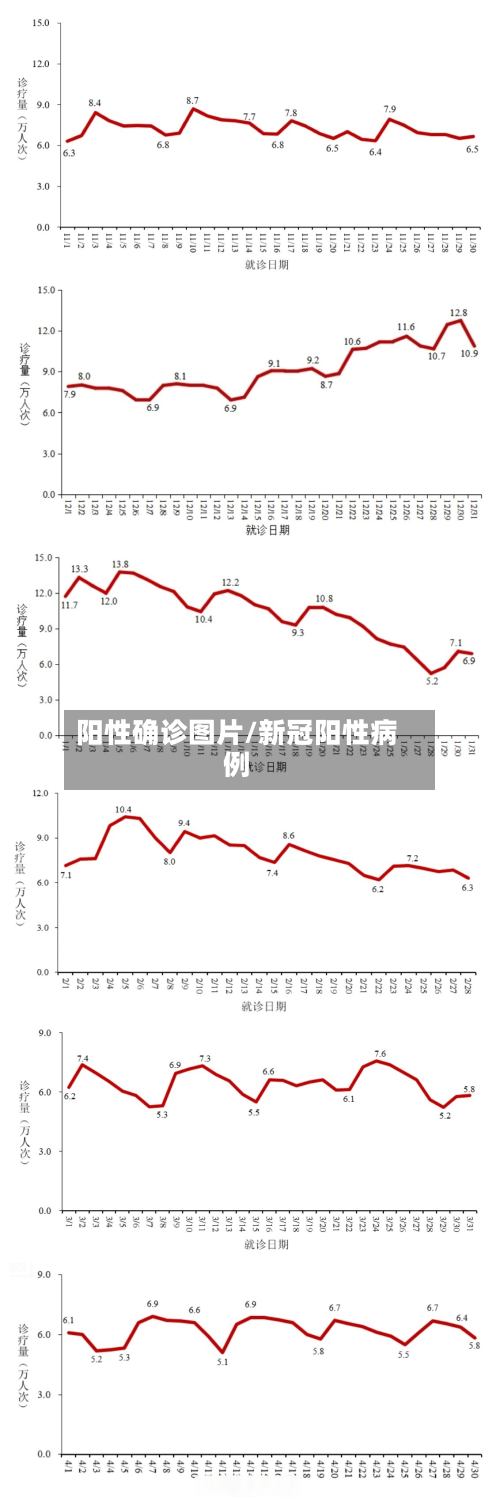 阳性确诊图片/新冠阳性病例