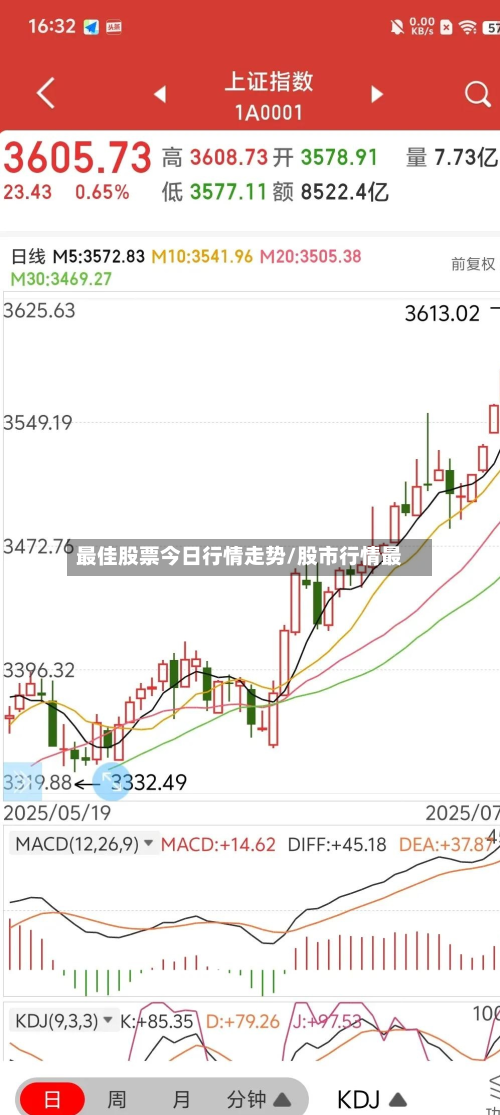 最佳股票今日行情走势/股市行情最-第2张图片