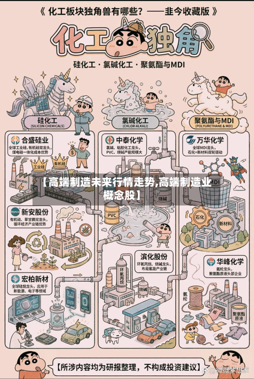 【高端制造未来行情走势,高端制造业概念股】-第2张图片