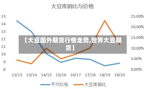 【大豆国外期货行情走势,世界大豆期货】