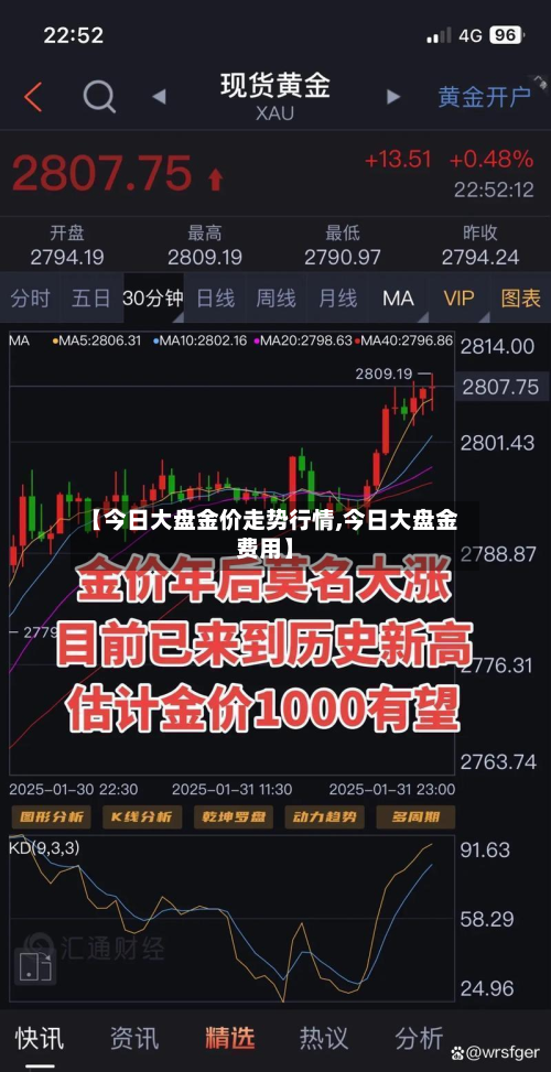 【今日大盘金价走势行情,今日大盘金费用】-第2张图片