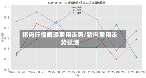 猪肉行情解读费用走势/猪肉费用走势预测-第2张图片