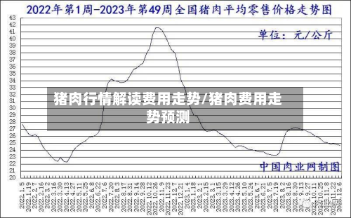 猪肉行情解读费用走势/猪肉费用走势预测