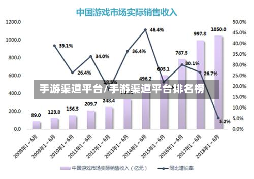 手游渠道平台/手游渠道平台排名榜-第2张图片