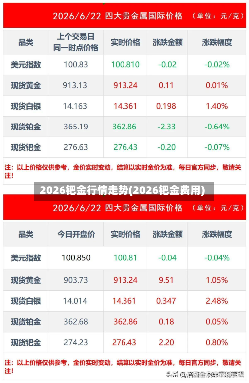 2026钯金行情走势(2026钯金费用)