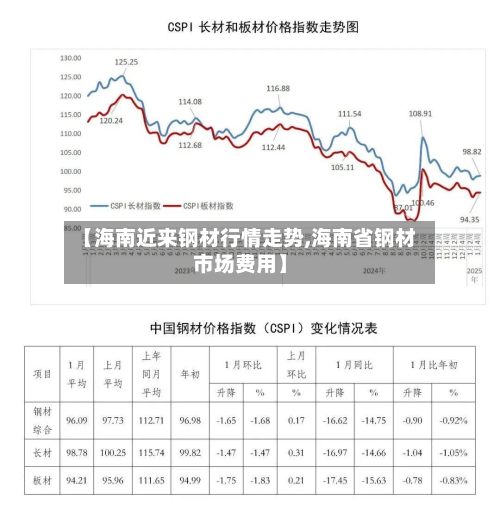 【海南近来钢材行情走势,海南省钢材市场费用】