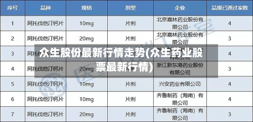 众生股份最新行情走势(众生药业股票最新行情)-第2张图片