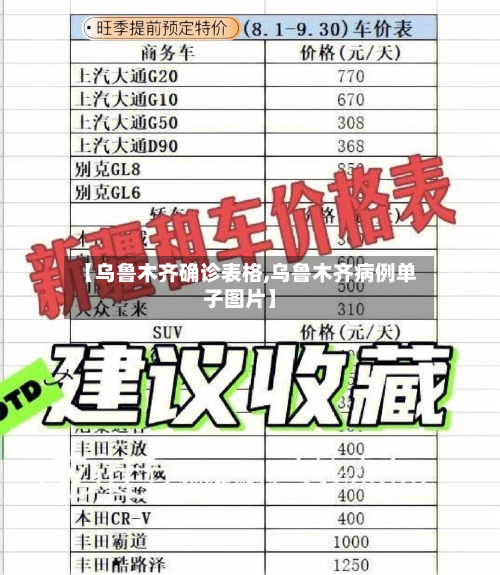 【乌鲁木齐确诊表格,乌鲁木齐病例单子图片】
