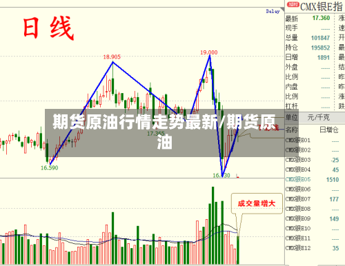 期货原油行情走势最新/期货原油-第2张图片
