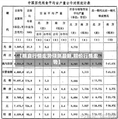 【粮食行情走势预测最新,粮价行情走势】