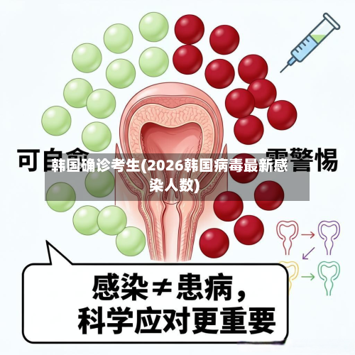 韩国确诊考生(2026韩国病毒最新感染人数)