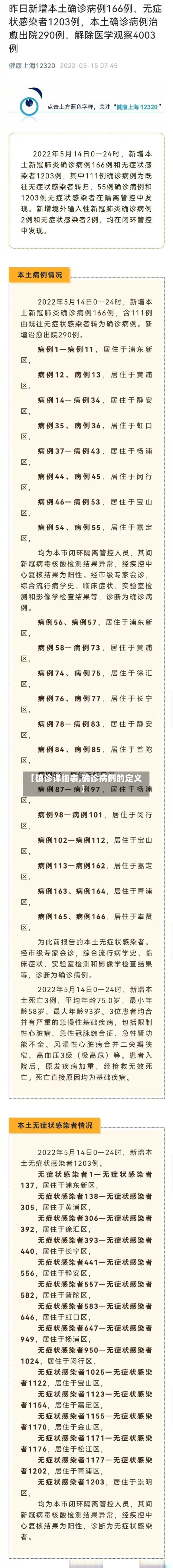 【确诊详细表,确诊病例的定义】-第2张图片