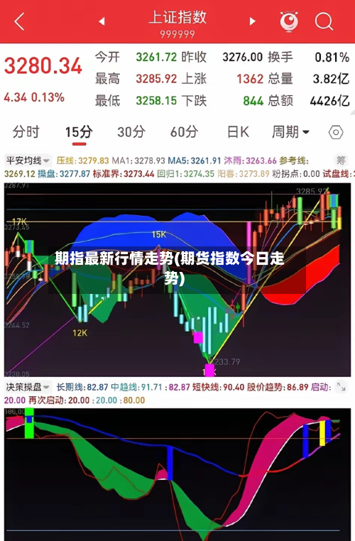 期指最新行情走势(期货指数今日走势)