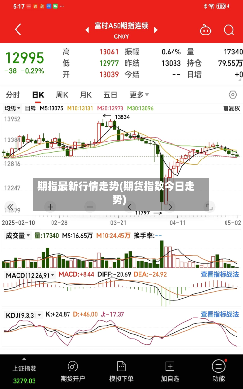 期指最新行情走势(期货指数今日走势)-第2张图片