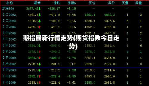 期指最新行情走势(期货指数今日走势)-第3张图片