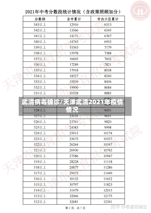 武清病毒确诊/天津武清2021年疫情情况