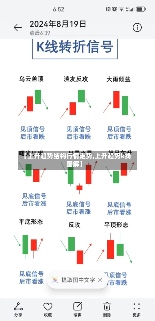 【上升趋势结构行情走势,上升趋势k线图解】