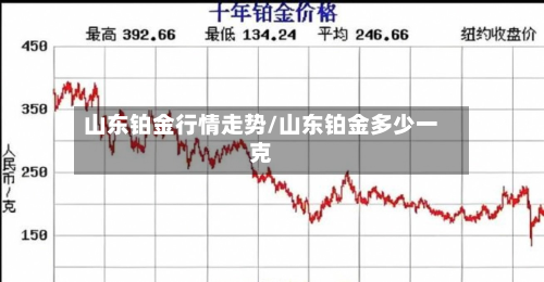 山东铂金行情走势/山东铂金多少一克-第3张图片