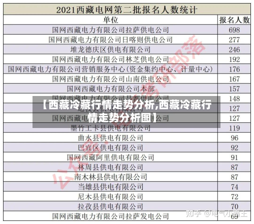 【西藏冷藏行情走势分析,西藏冷藏行情走势分析图】-第2张图片