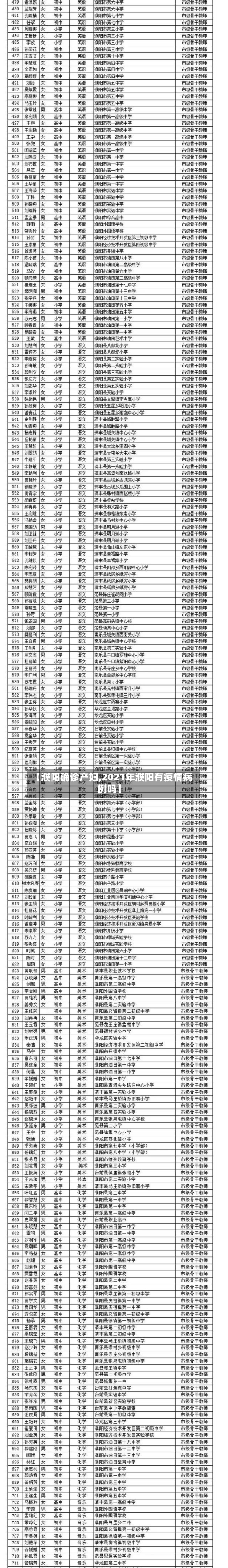 【濮阳确诊产妇,2021年濮阳有疫情病例吗】-第3张图片